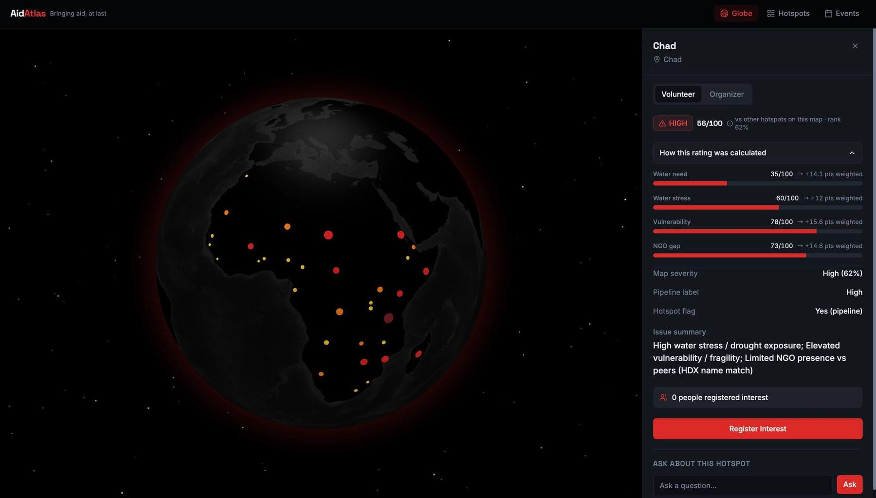 AidAtlas: a dark globe with glowing red hotspots across Africa and a side panel of need indicators.